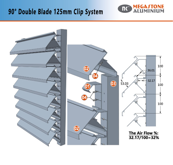 90° Double Blade 125mm Clip