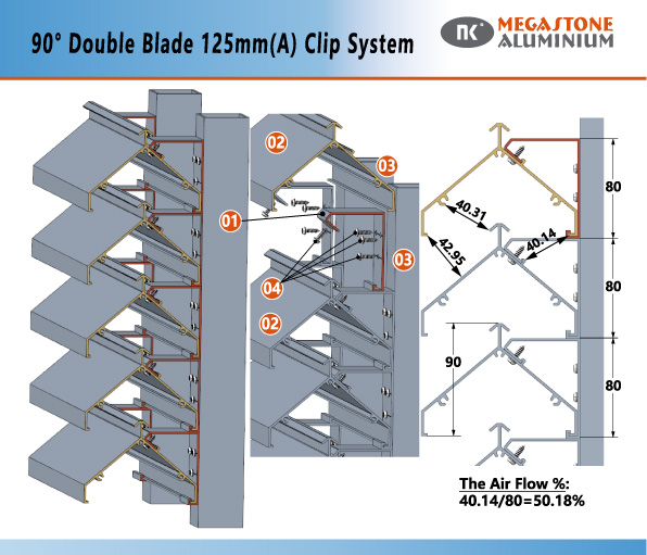 90° Double Blade 125mm(A) Clip