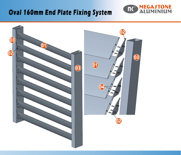 Oval 160mm End Plate Fixing System