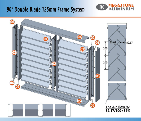 90° Double Blade 125mm Frame